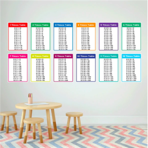 Slick Graphics - Wall Decal - Times Tables